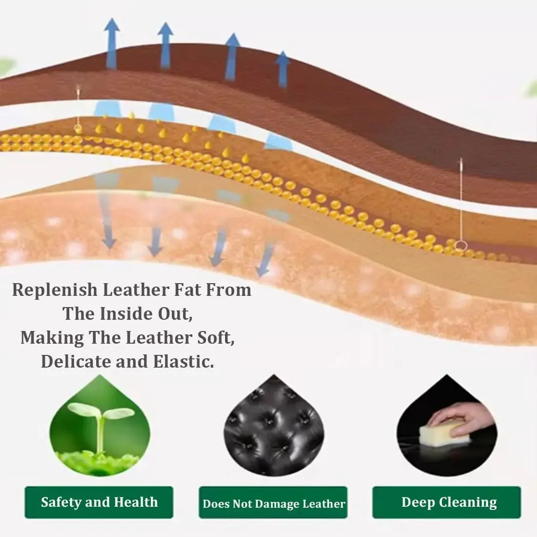 2-Piece Leather Furniture Salve And Brush Set - Omega Lifestyles