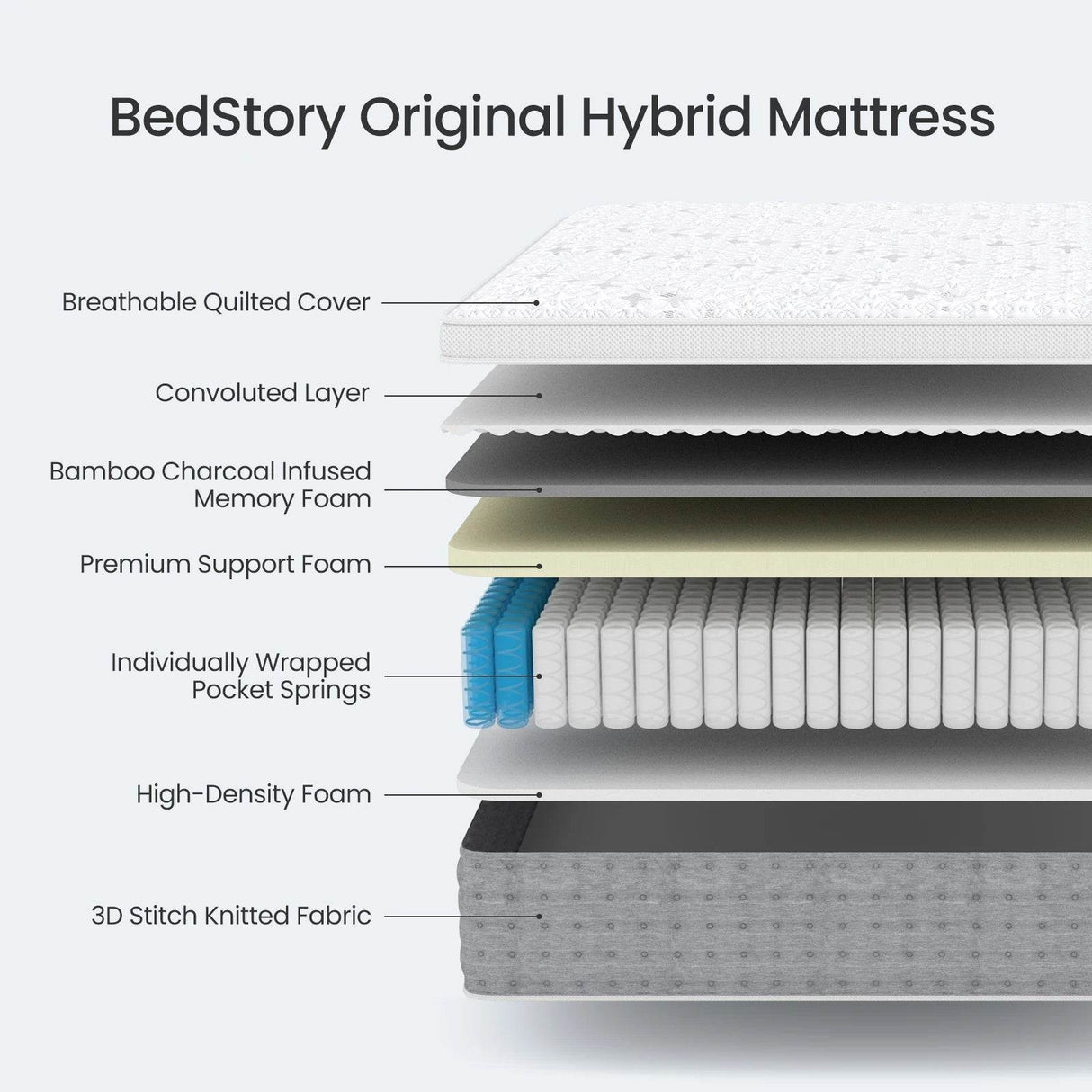 Medium Gel Memory Foam Pocket Spring Mattress - Sleep Galleria