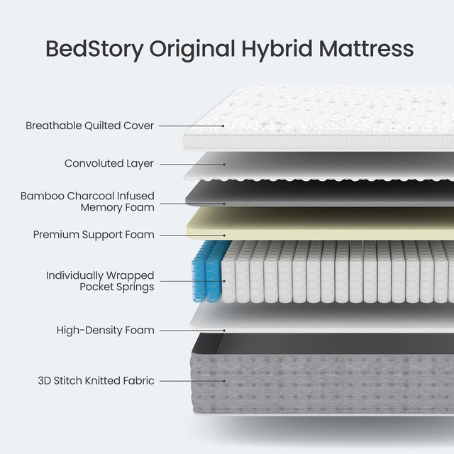 Medium 14-Inch Gel Memory Foam Hybrid Mattress