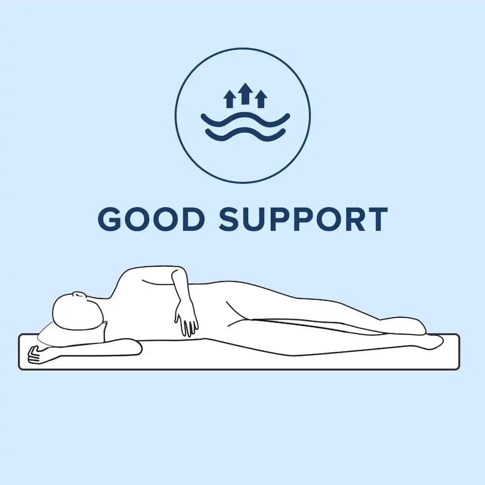 Medium Hybrid Gel Memory Foam Mattress - Omega Lifestyles