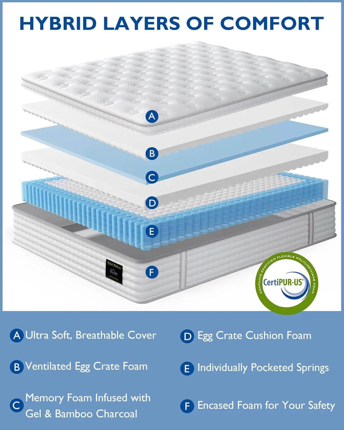 Medium Hybrid Gel Memory Foam Pocket Spring Mattress - Sleep Galleria