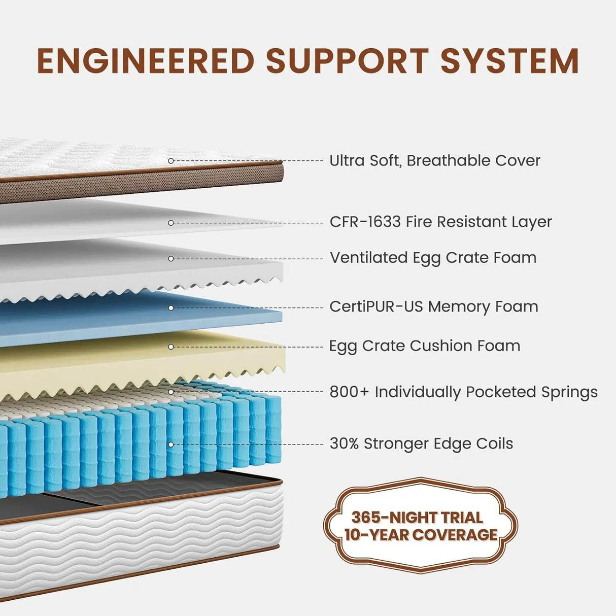 Medium Hybrid Gel Memory Foam Mattress - Sleep Galleria