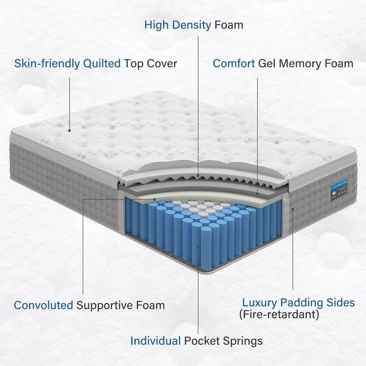 Medium Gel Memory Foam Hybrid Mattress - Sleep Galleria