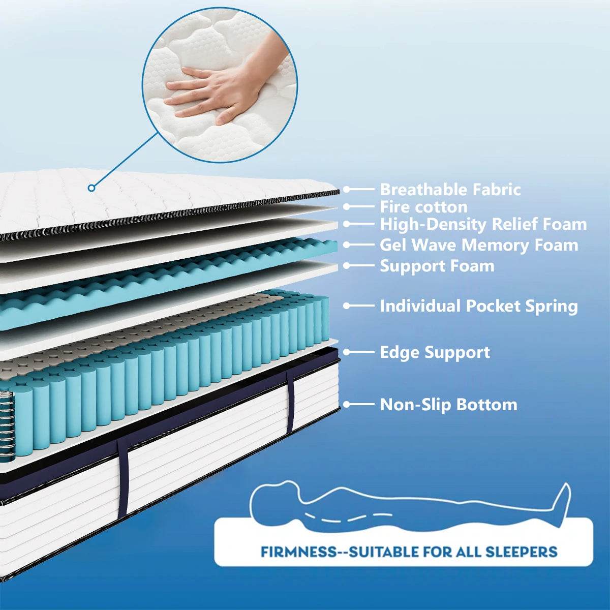 Medium Plush Hybrid Memory Foam Mattress - Sleep Galleria