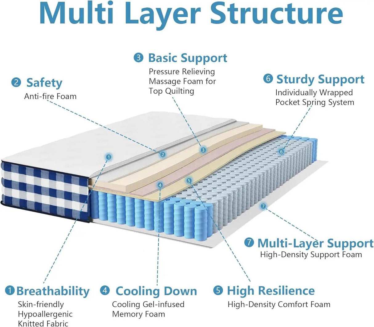 Medium 11-Inch Hybrid Cooling Gel Memory Foam Mattress - Sleep Galleria