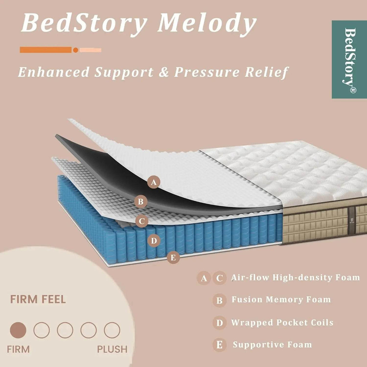 Medium Hybrid Gel Memory Foam Mattress - Sleep Galleria