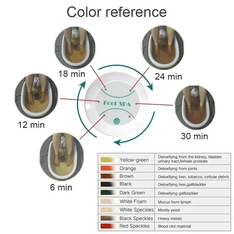 Ion Detox Foot Massager With Massage Basin - Omega Lifestyles