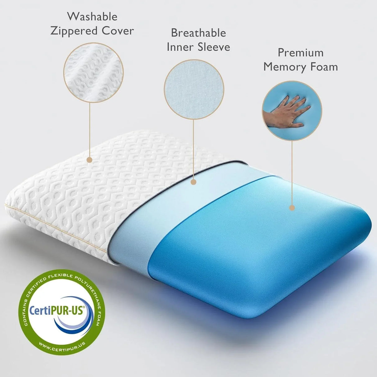 Medium Firm Gel-Infused Memory Foam Standard Pillow - Omega Lifestyles
