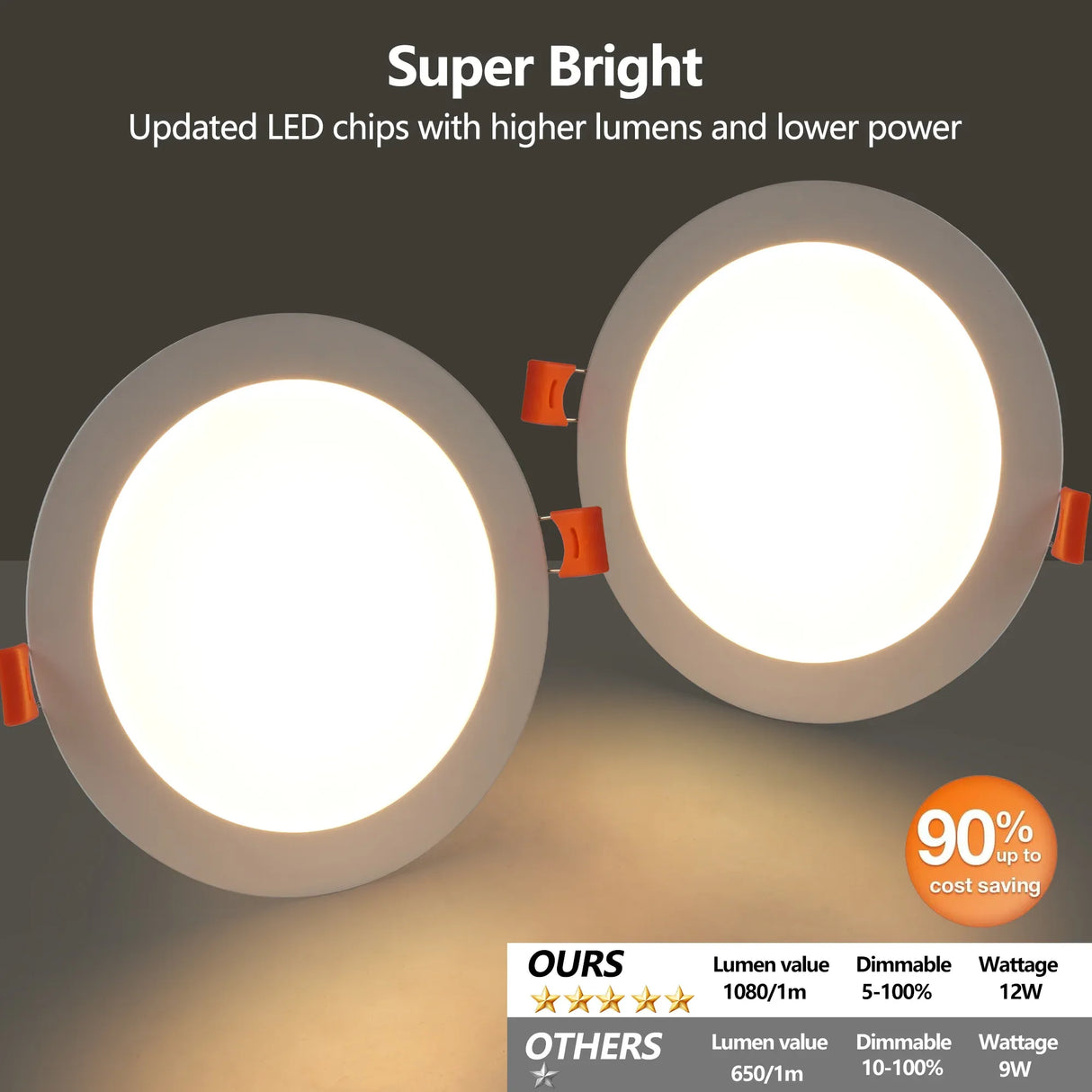 12-Pack 6-Inch Ultra-Thin Dimmable LED Recessed Ceiling Lights - Omega Lifestyles