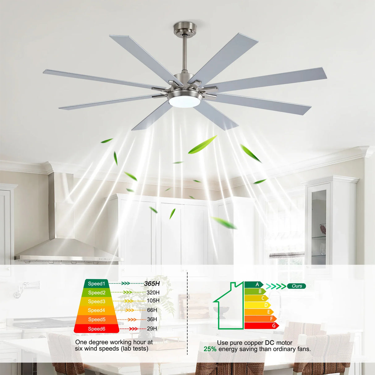 72-Inch Remote Control Modern Dimmable LED Ceiling Fan - Omega Lifestyles