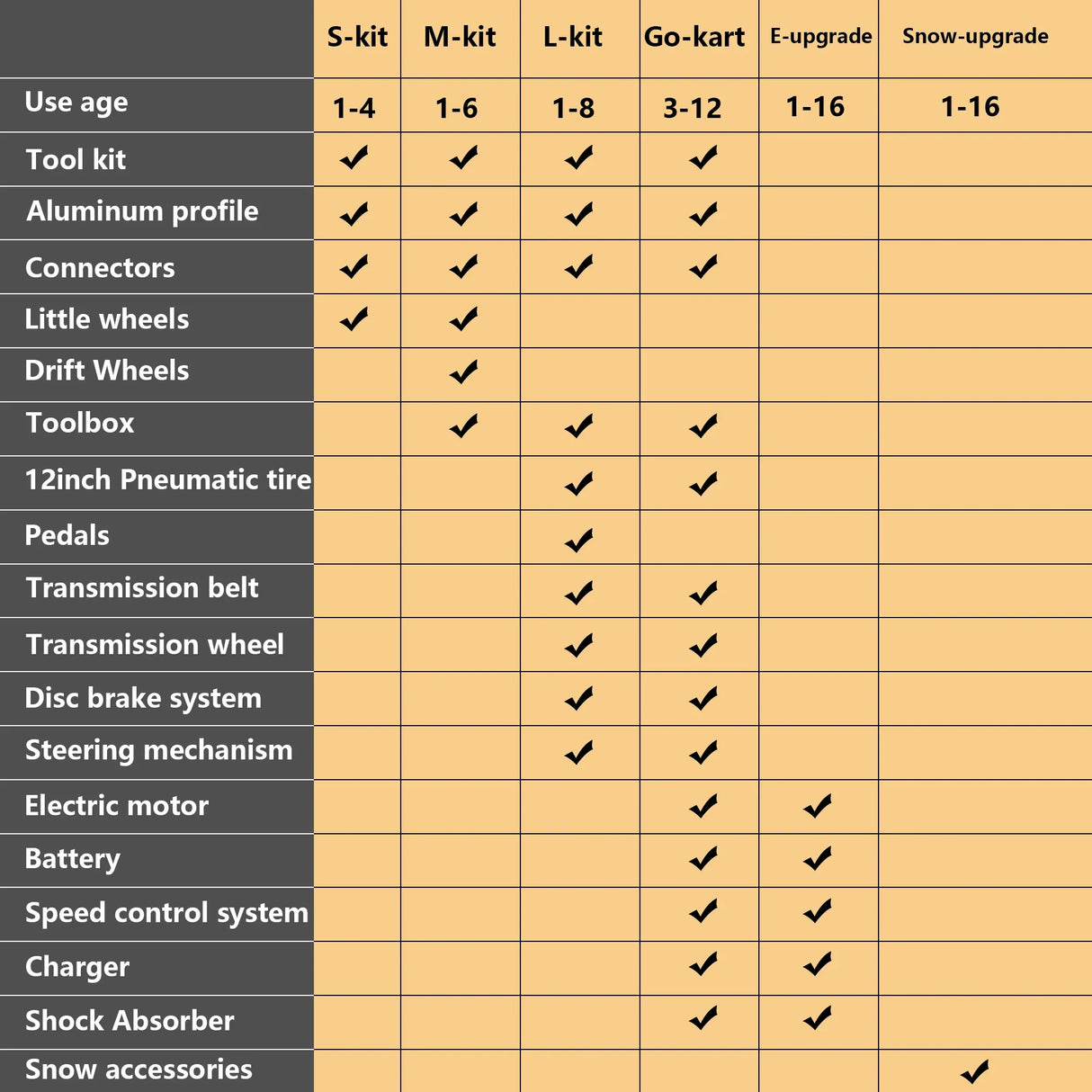 Modular Aluminum Electric Kids Go-Kart With Upgradable Modules - Omega Lifestyles