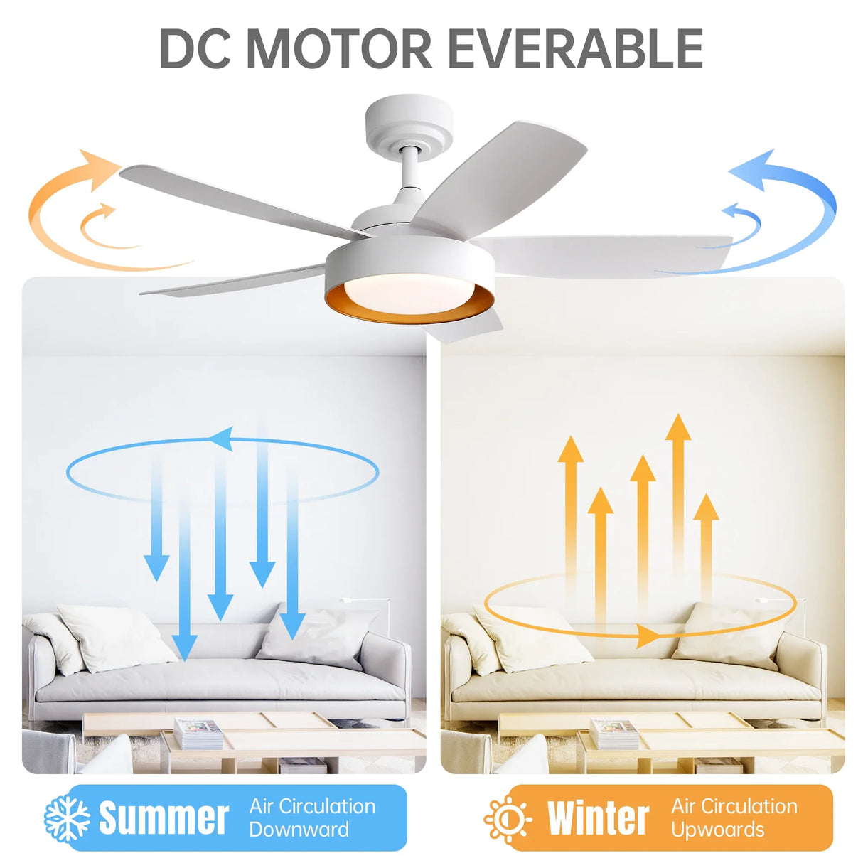 42-Inch White Remote Control Dimmable LED Ceiling Fan - Omega Lifestyles