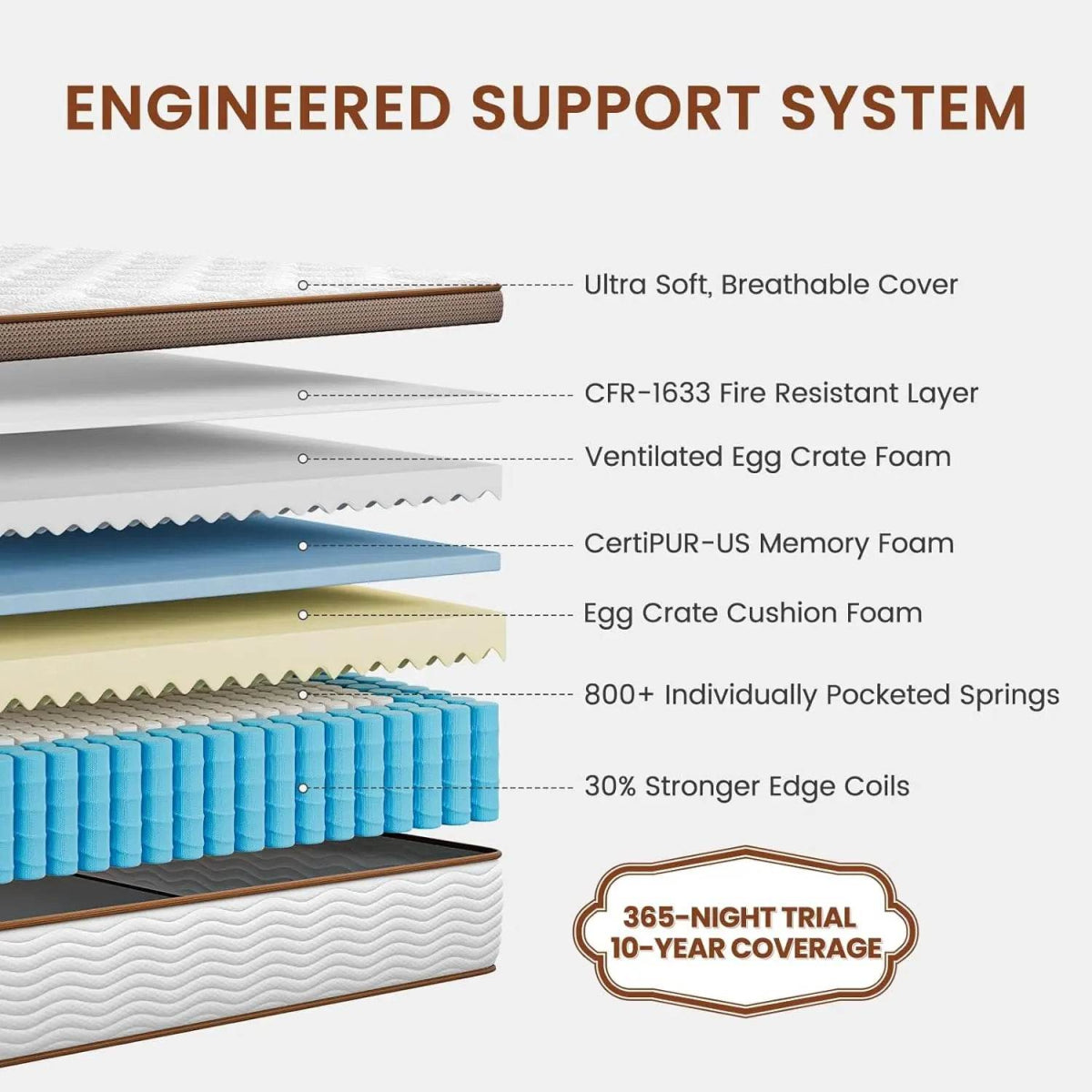 Medium 12-Inch Gel Memory Foam Hybrid Mattress - Sleep Galleria