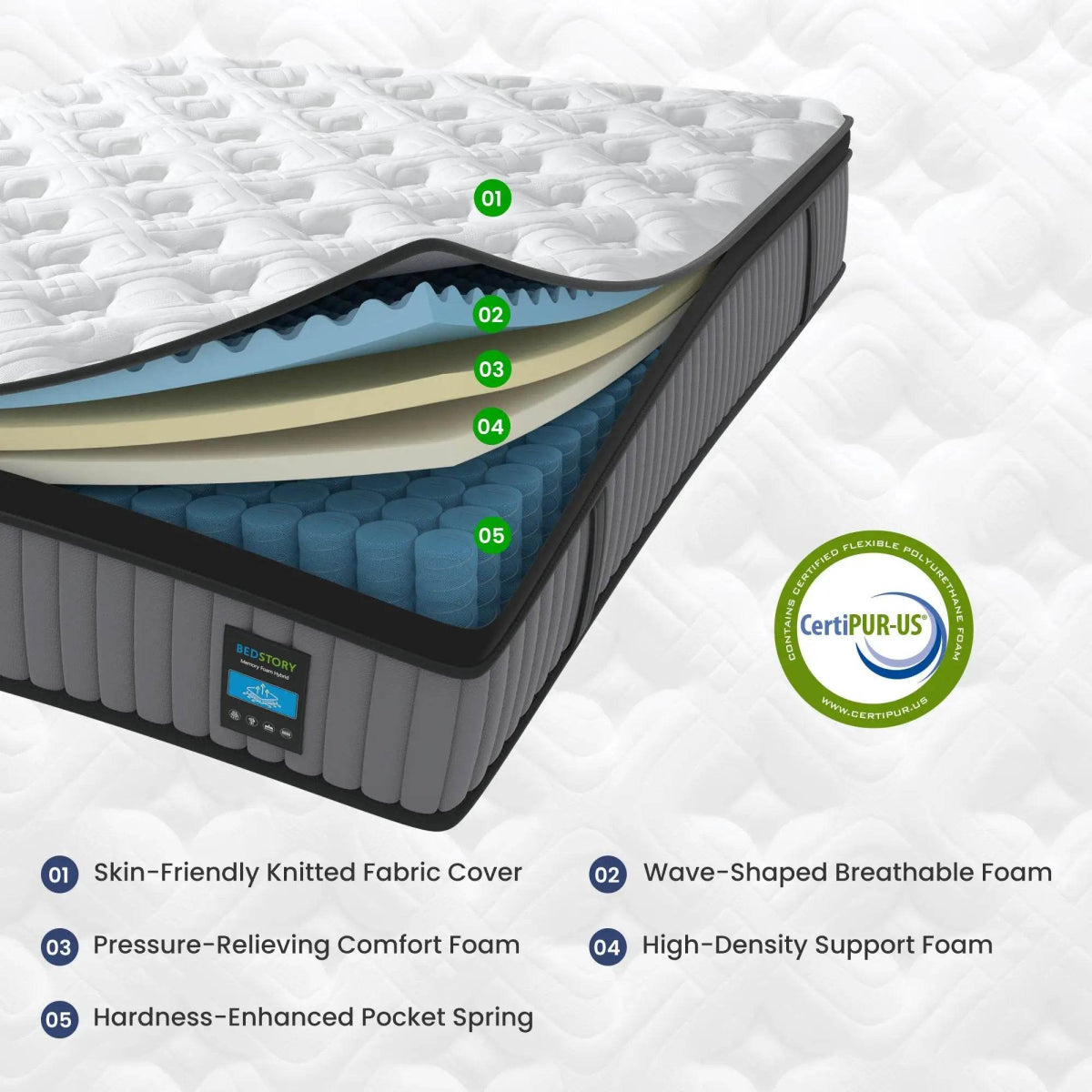 Hybrid Memory Foam Pocket Spring Mattress - Sleep Galleria