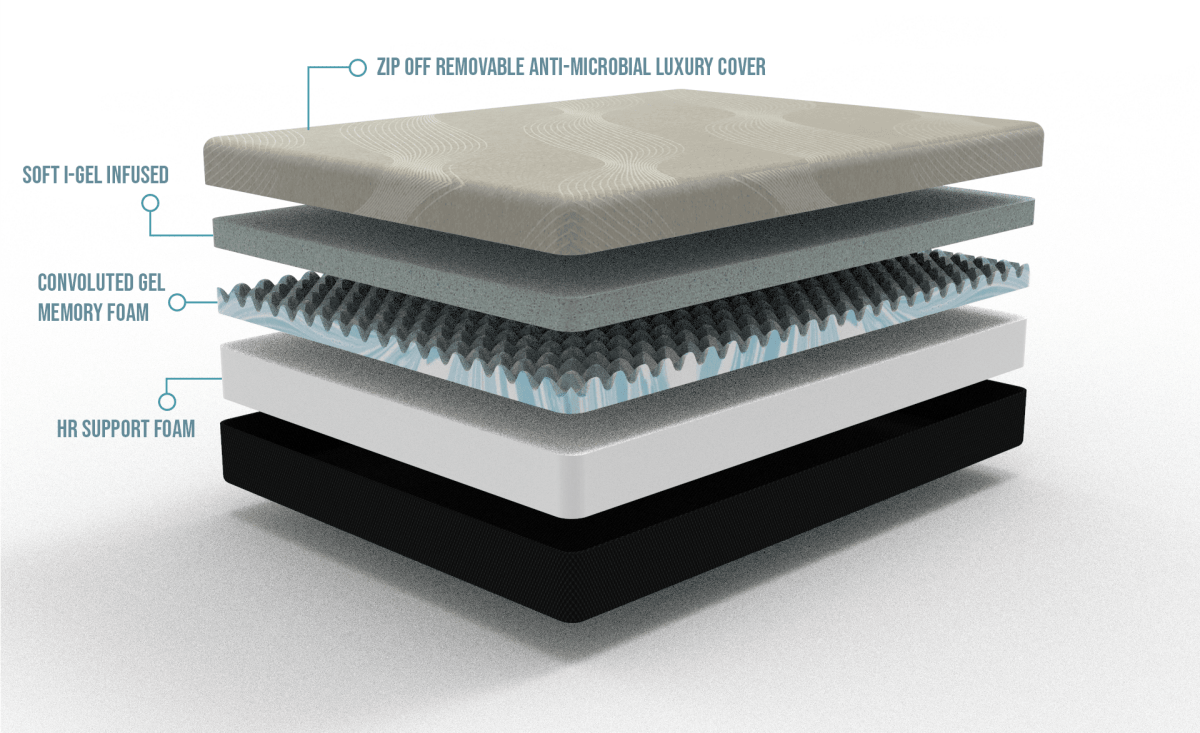 Medium Firm 10-Inch Gel-Infused Cooling Foam Mattress - Sleep Galleria