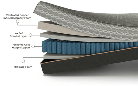 Soft 12-Inch Copper-Infused Hybrid Memory Foam Mattress - Sleep Galleria
