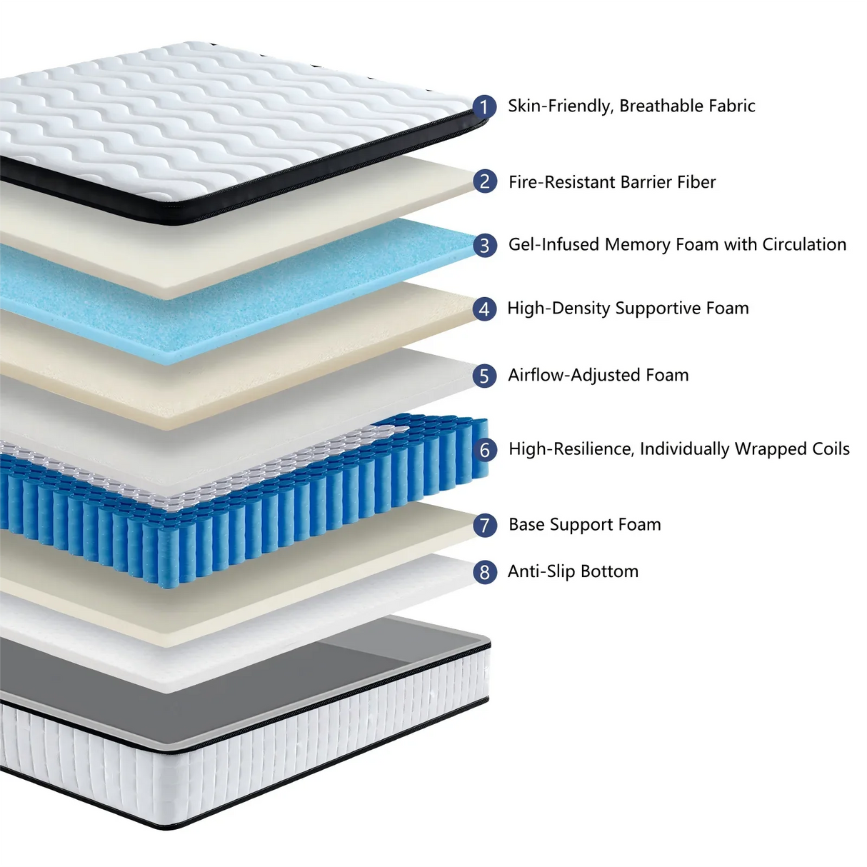 Medium 12-Inch Hybrid Memory Foam Queen Mattress - Omega Lifestyles