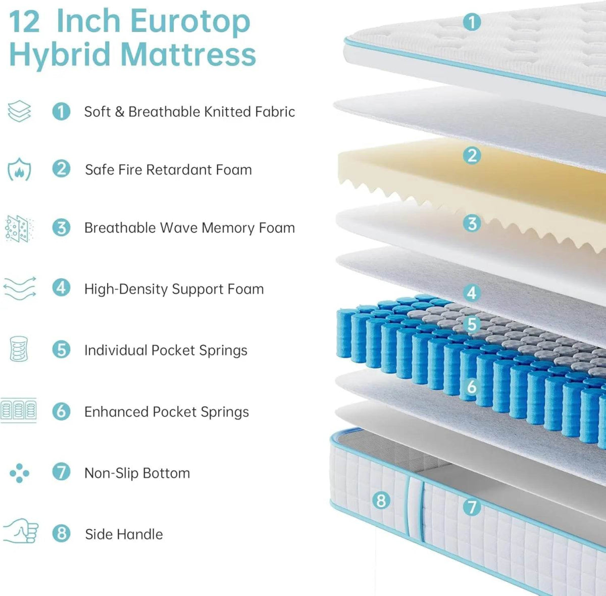 12-Inch Cooling Memory Foam Hybrid Mattress - Sleep Galleria