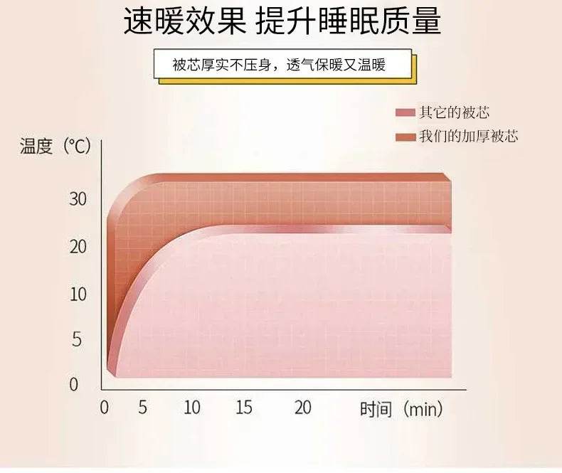 High Density Lamb Wool Soft Warm Blanket - Sleep Galleria