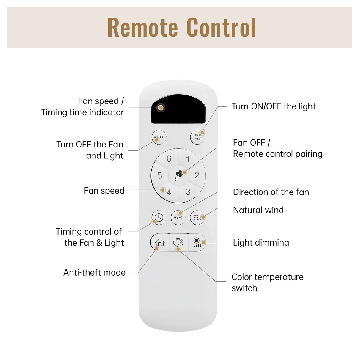 52-Inch Modern Wooden Flush Mount Ceiling Fan With Light - Omega Lifestyles