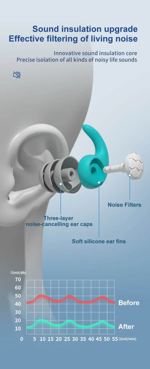 Noise Reduction Waterproof Nano Silica Gel Earplugs - Sleep Galleria