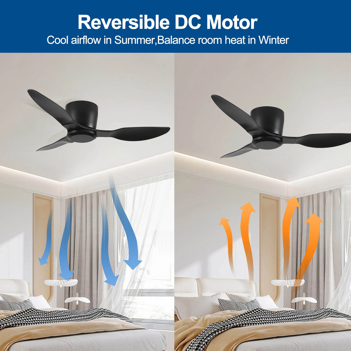 40-Inch Quiet Reversible Low Profile Ceiling Fan - Omega Lifestyles