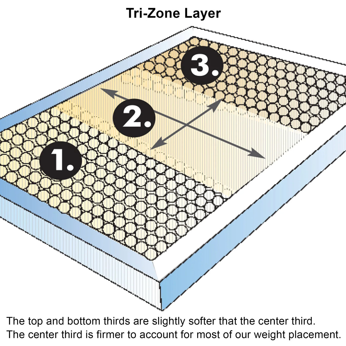 Firm 12-Inch Copper Cooling Hybrid Twin XL Mattress - Omega Lifestyles