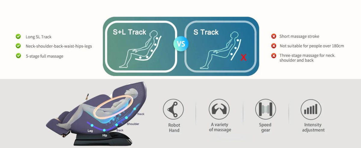 4D Zero Gravity SL-Track Full Body Shiatsu Massage Chair - Omega Lifestyles