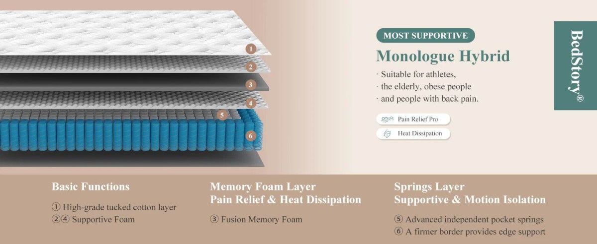 Firm 8-Inch Hybrid Memory Foam Mattress With Lumbar Support - Sleep Galleria