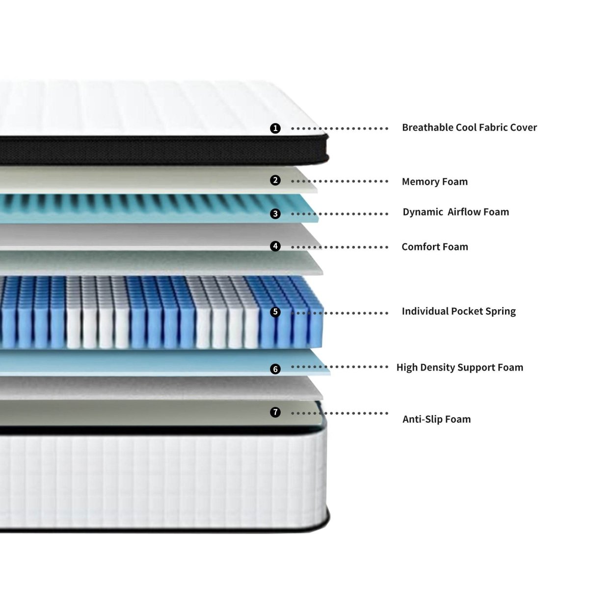 Medium 12-Inch Breathable Memory Foam Pocket Spring Mattress - Sleep Galleria