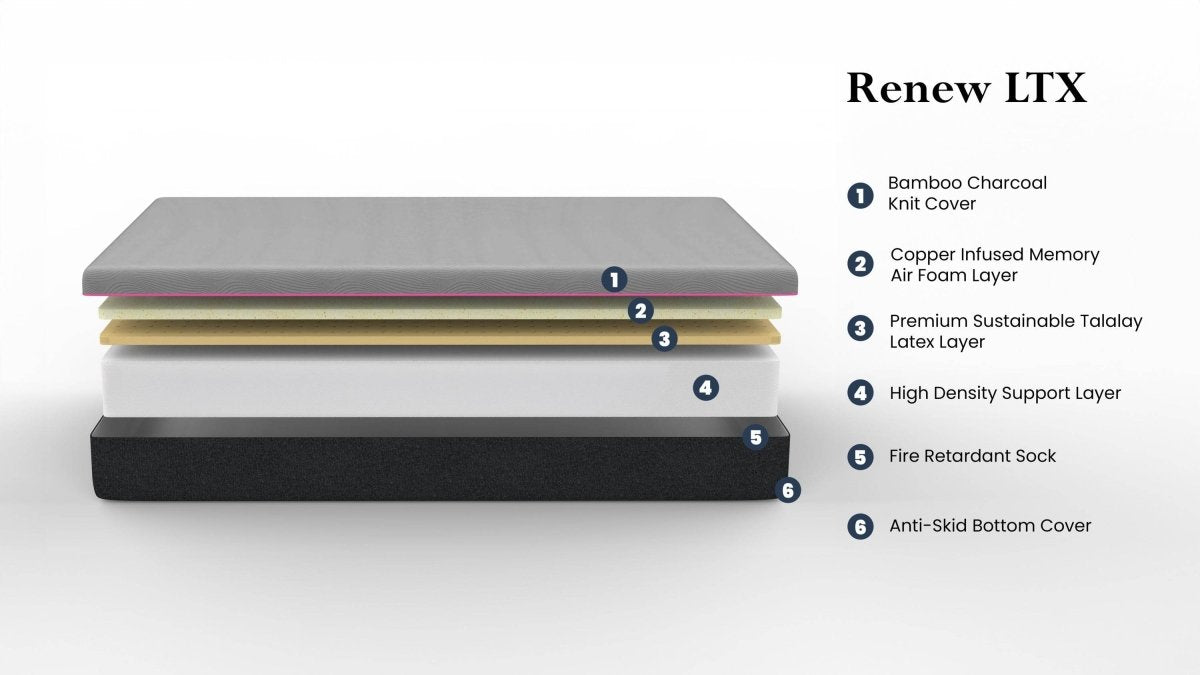 Queen Firm 11 - Inch Cooling Latex Foam Flex Top Mattress - Driftwood - Omega Lifestyles