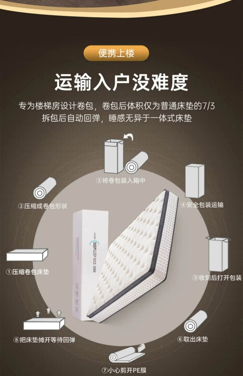 11-Inch Latex Hybrid Mattress Moderate Firmness - Sleep Galleria