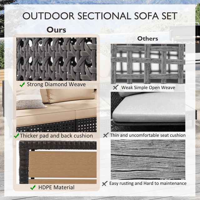 Diamond Weave Outdoor Sectional Furniture Set With Cushions - Omega Lifestyles