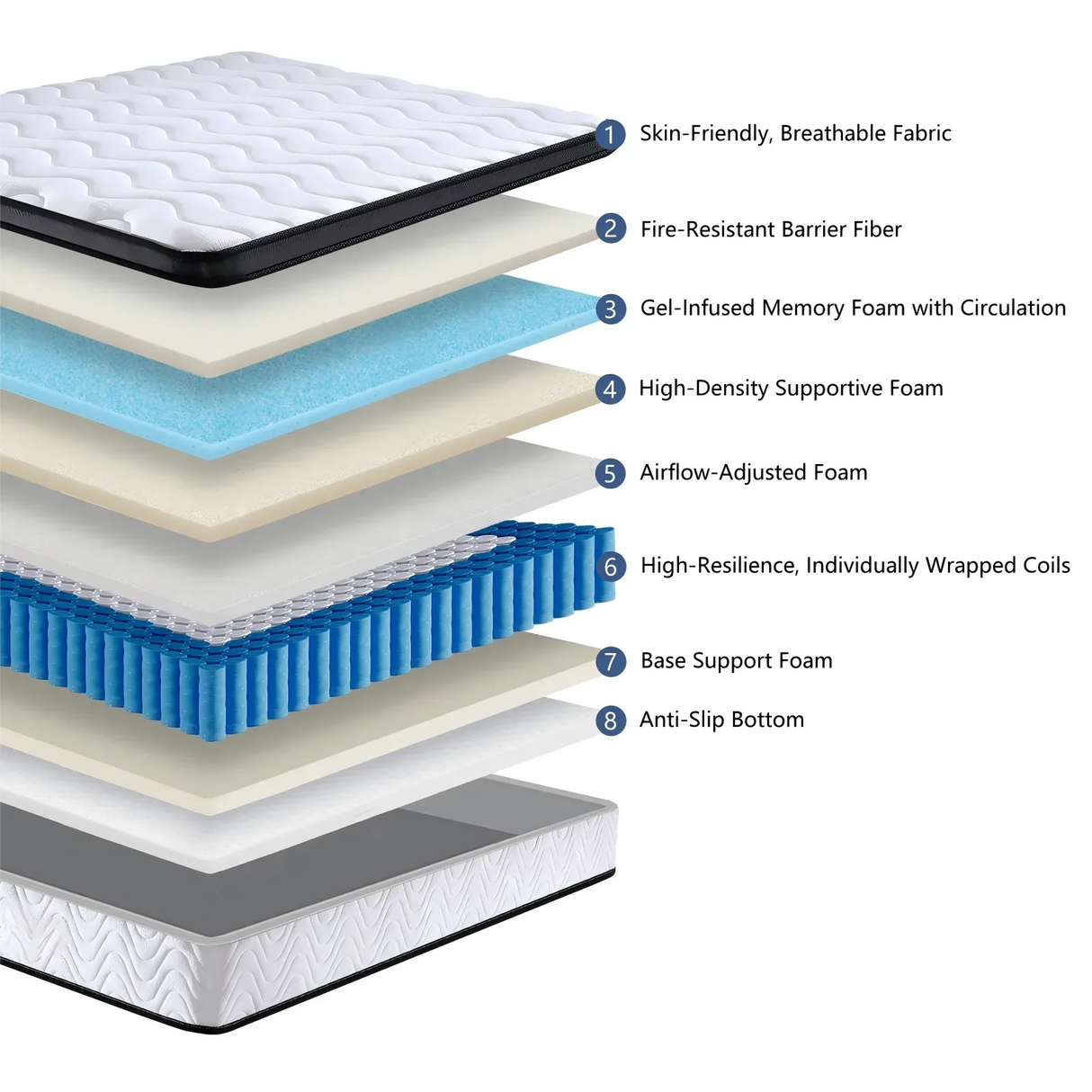 Medium 12-Inch Zoned Pocket Spring Gel Foam Queen Mattress - Omega Lifestyles