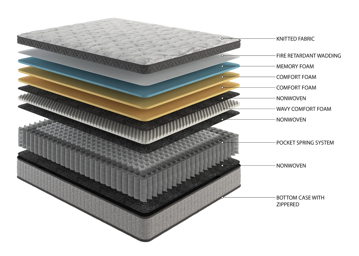 Medium 12-Inch Cooling Gel Memory Foam King Mattress - Omega Lifestyles