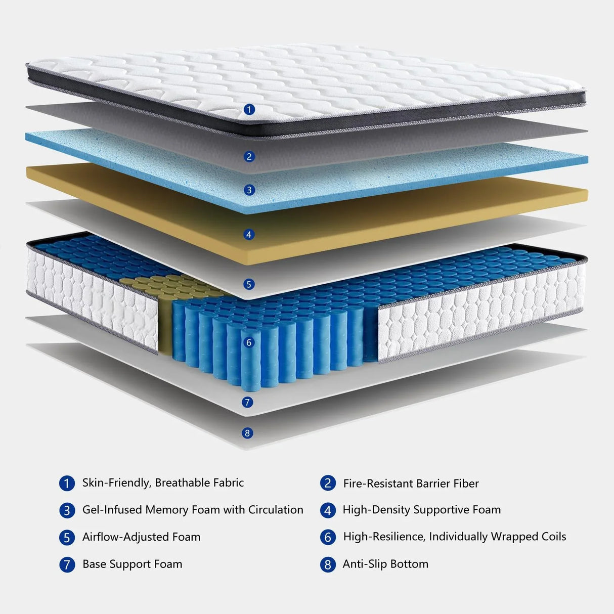 King Medium 12-Inch Gel Memory Foam Pocketed Coil Mattress - Omega Lifestyles