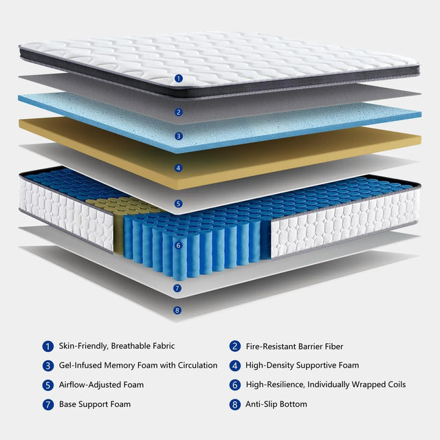 Medium 12-Inch Pocketed Coil Full Mattress With Gel Foam - Omega Lifestyles