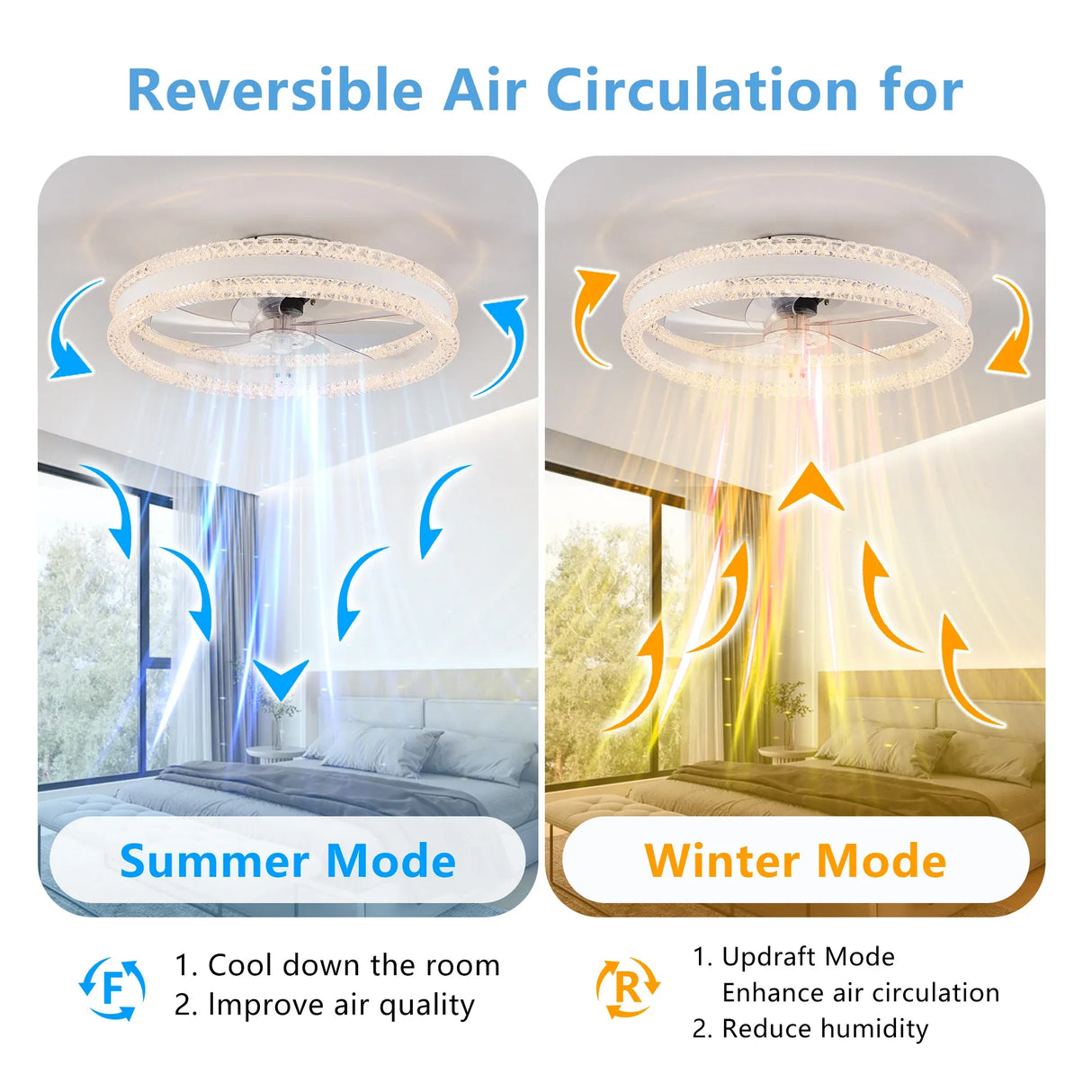 Luxury Double Ring LED Ceiling Fan with Hidden Blades - Omega Lifestyles