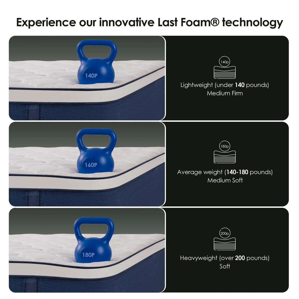 Medium 10-Inch Cooling Gel Memory Foam Queen Mattress - Omega Lifestyles