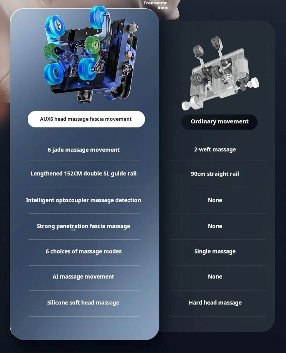 4D Zero-Gravity Shiatsu Heat Airbag Full Body Massage Chair - Omega Lifestyles