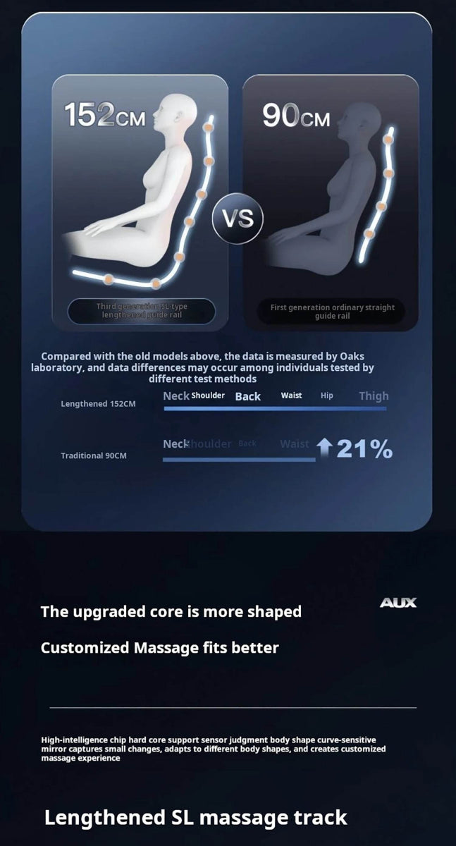 4D Zero-Gravity Shiatsu Heat Airbag Full Body Massage Chair - Omega Lifestyles