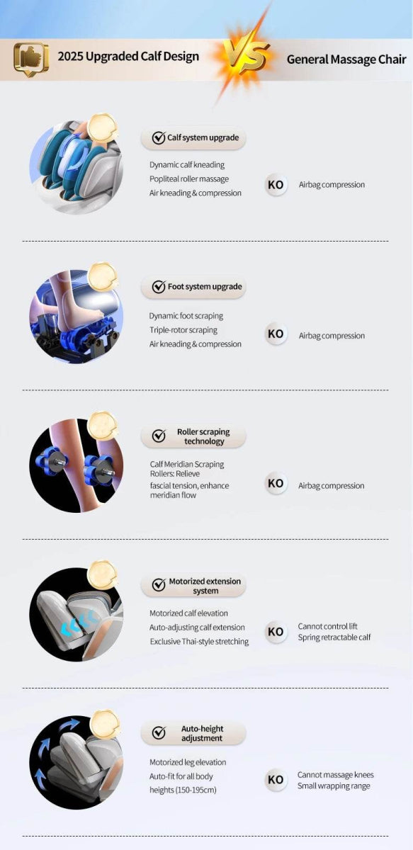 4D Smart Full-Body Precision Control Massage Chair - Omega Lifestyles