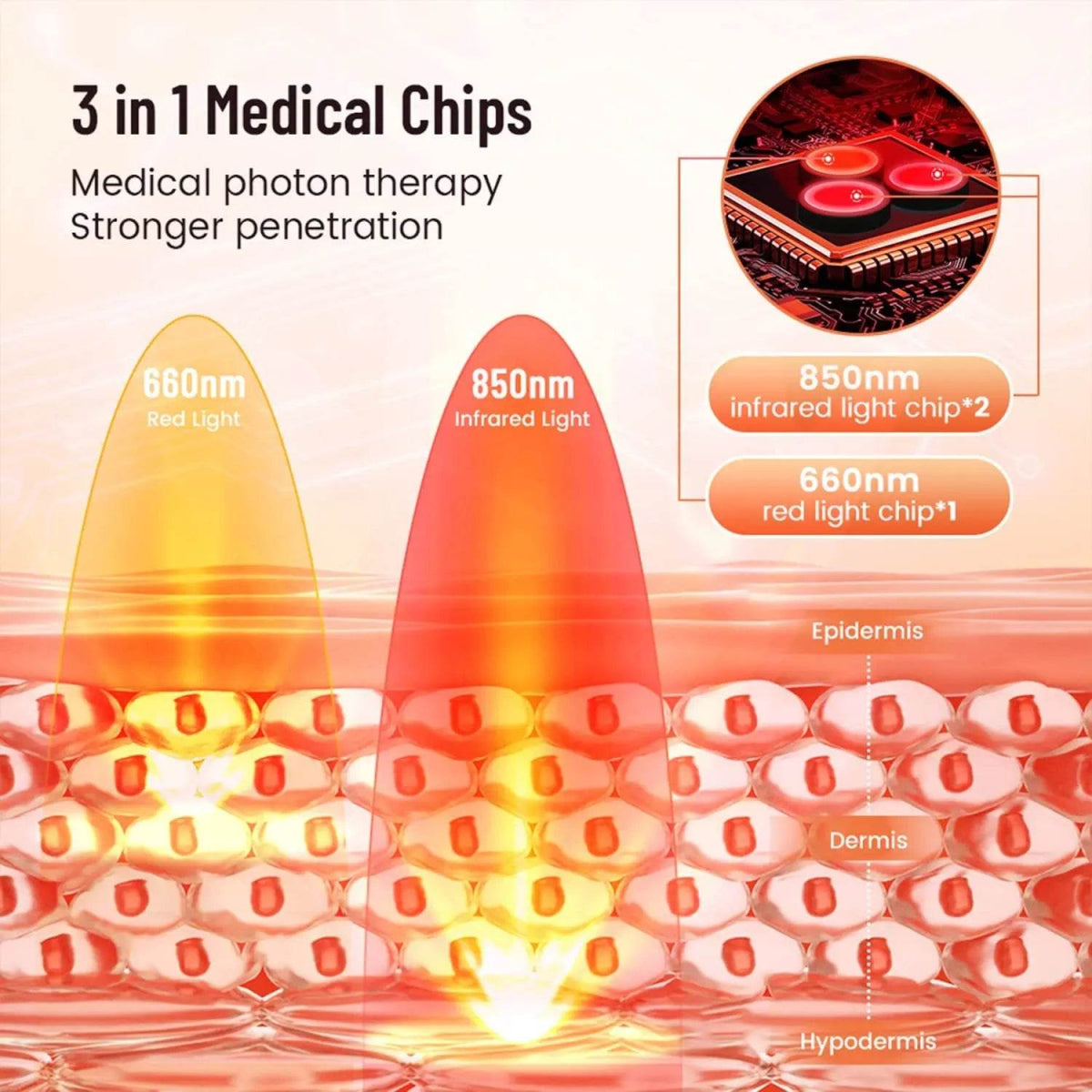 Red Infrared Light Therapy Pad with Dual Wavelengths - Sleep Galleria