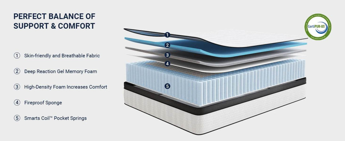Medium Hybrid 12-Inch Smarts Coil Memory Foam Mattress - Sleep Galleria