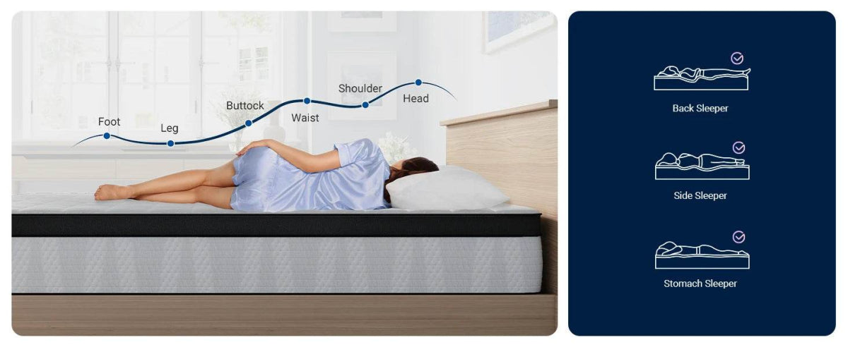 Medium Hybrid 12-Inch Smarts Coil Memory Foam Mattress - Sleep Galleria
