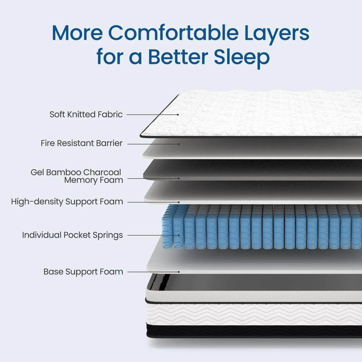 12-Inch Cooling Gel Hybrid Mattress - Sleep Galleria