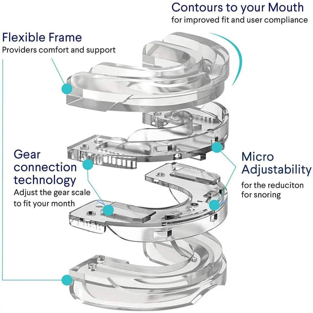 Adjustable Transparent Anti Snore Mouth Guard - Sleep Galleria