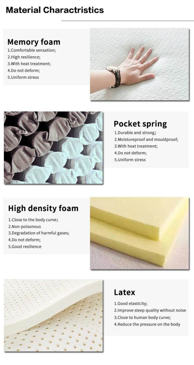 Medium Cooling Pocket Spring Gel Memory Foam Mattress - Sleep Galleria