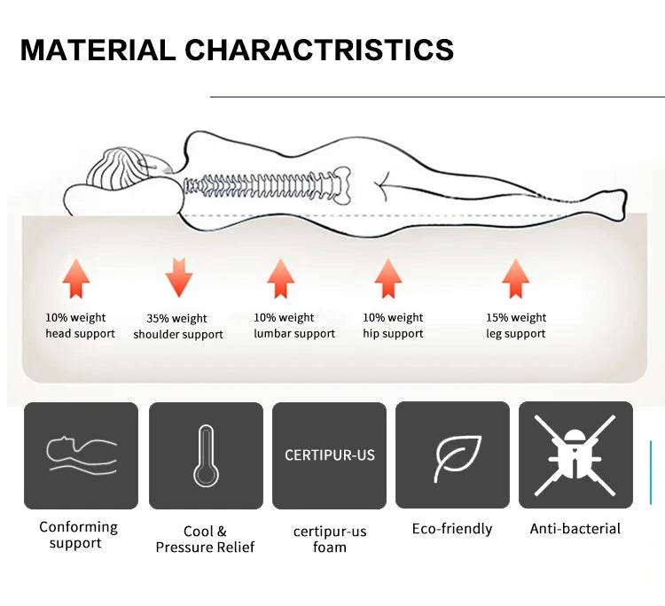 Medium Cooling Pocket Spring Gel Memory Foam Mattress - Sleep Galleria