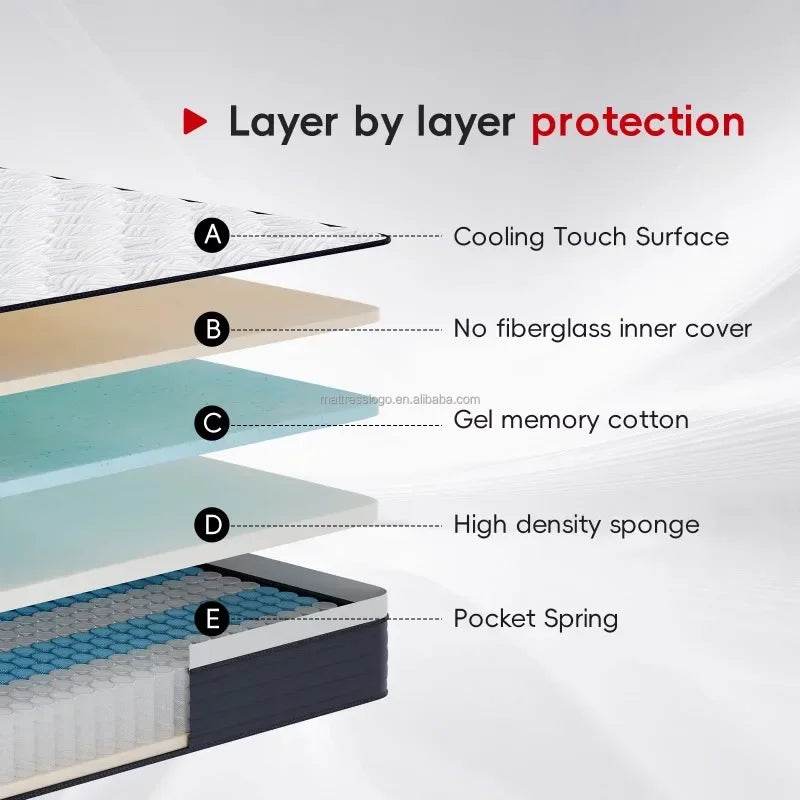 Medium Cooling Pocket Spring Gel Memory Foam Mattress - Sleep Galleria